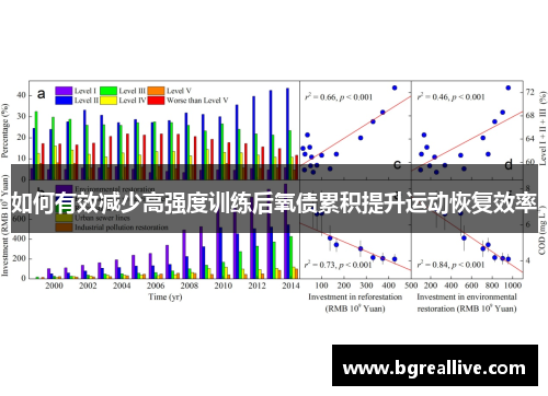 如何有效减少高强度训练后氧债累积提升运动恢复效率